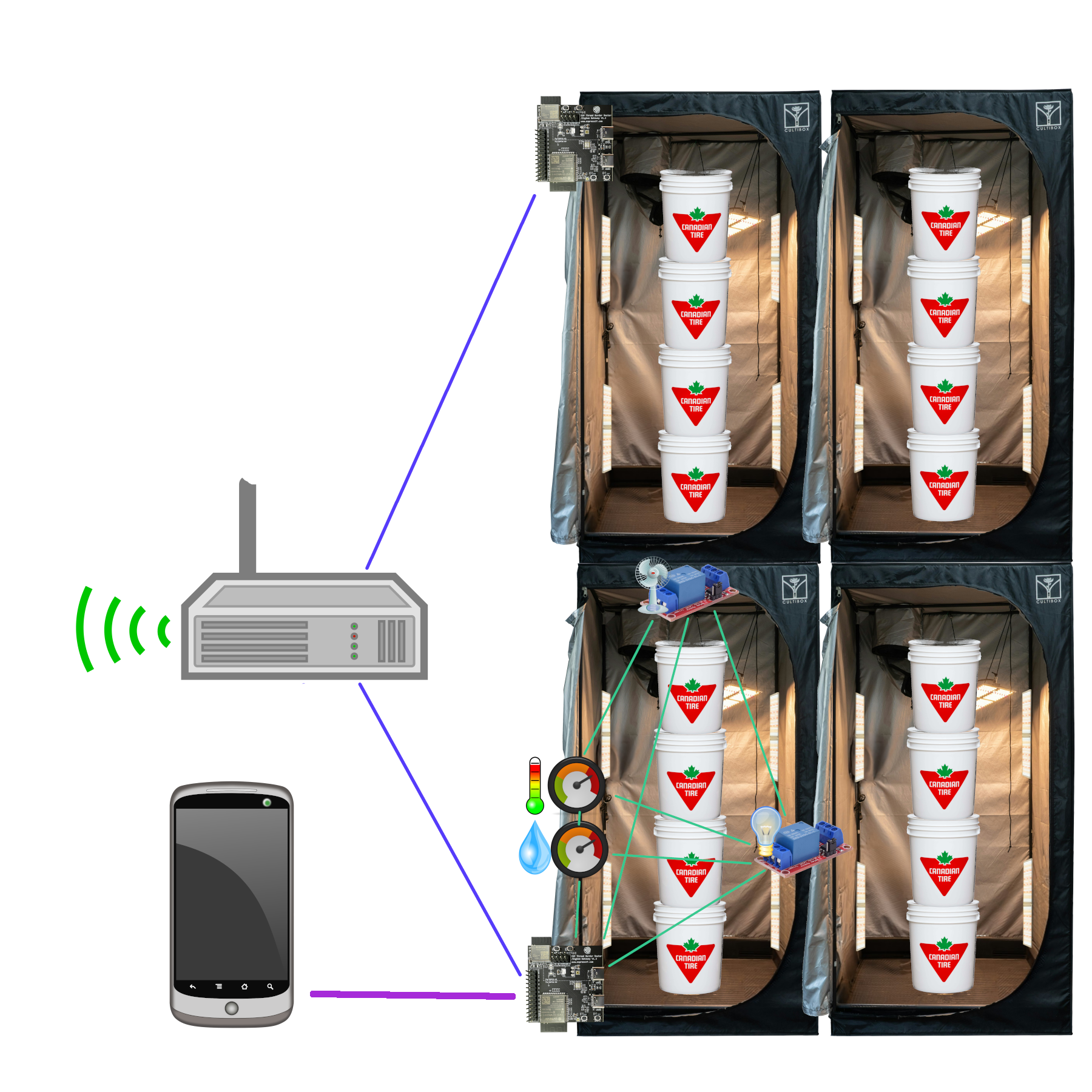 Architecture Diagram Architecture Diagram